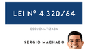 Lei 4.320/64 Esquematizada