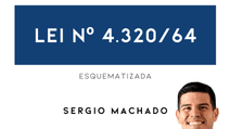 Lei 4.320/64 Esquematizada